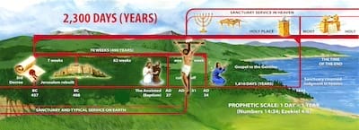 2300 years–revised